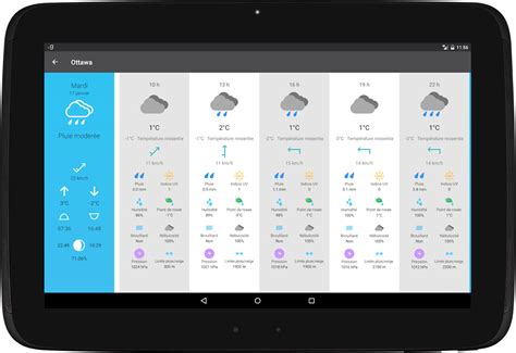 meteo ligny|Météo Ligny 14 jours .